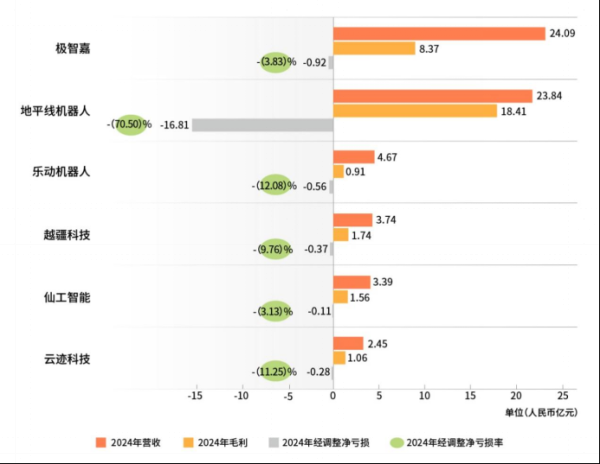 申银优配 机器人企业扎堆港股上市！谁将领跑万亿赛道？
