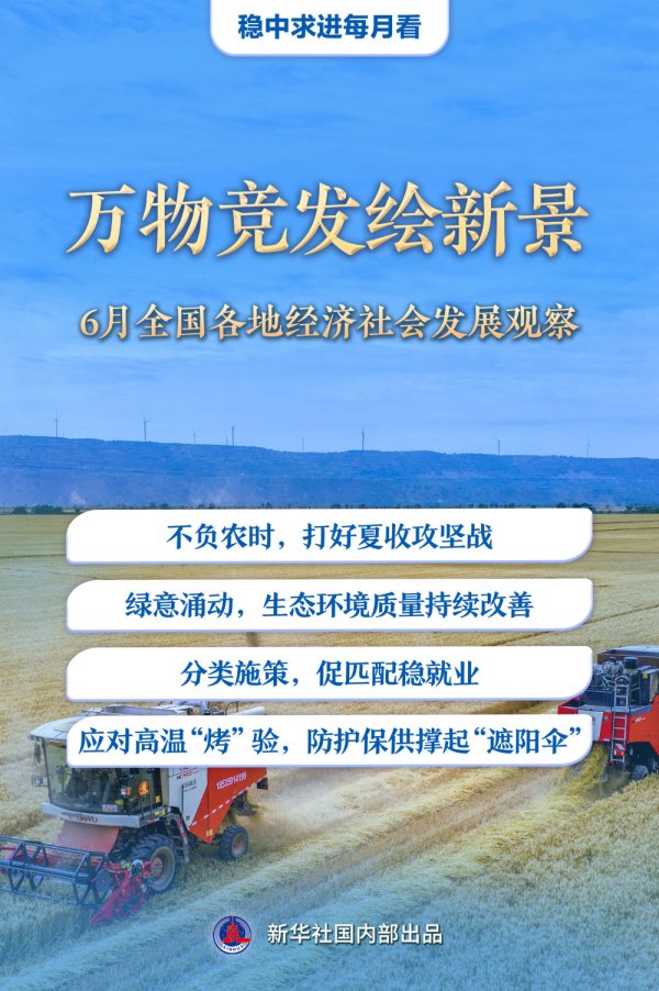 天创网 稳中求进每月看｜万物竞发绘新景——6月全国各地经济社会发展观察