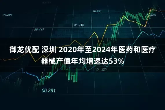 御龙优配 深圳 2020年至2024年医药和医疗器械产值年均增速达53%